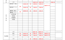 全额拨款事业单位和自收自支事业单位的区别？（自收自支事业单位能借钱给个人）