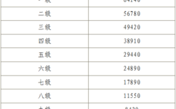 吉林省丧葬费标准？吉林事业单位抚恤金标准