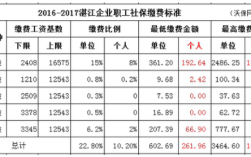 富士康五险一金交多少？单位社保缴纳比例 成都