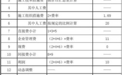 投标标价的费用一般由工程成本（直接工程费、间接费）、利润、其他费用和保险费等组成？（单位工程费用包括）