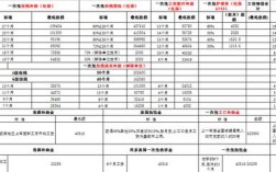 工伤社保赔偿费用明细？工伤单位承担多少