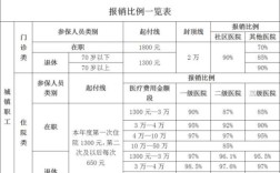 事业单位退休人员住院医保报销2021年？（事业单位职工医疗期一年一个月）