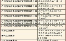 2021广州市灵活就业医保每月缴多少钱？单位降低缴存比例 广州