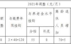 北京2021年养老金计发基数？机关事业单位养老金2017北京