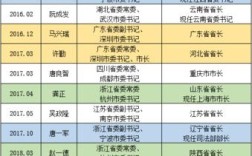 省长有权管市委书记吗？省政府管辖下属单位