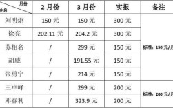 单位给个人报销的话费单位怎么做账？（单位报销话费）