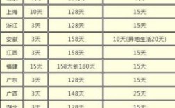 2021江西男士陪产假多少天？江西省事业单位陪产假