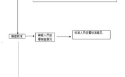 民非企业营业执照办理流程？民办非企业单位换营业执照