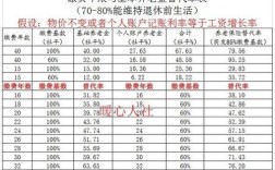 23年宁波退休金基数多少？（宁波事业单位退休）