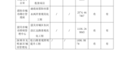 请问两家独立法人的公司在什么情况下不允许参加同一项目的投标?法例如何规定？（存在控股 管理关系的其他单位）