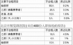 入职体检可以单位报销吗？体检费用单位能报销吗