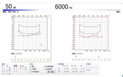 纯音听阈均值怎么看？（纯音测听单位）