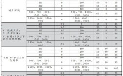 社保缴费比例2021公司缴多少？（事业单位该交20%养老保险?]交）