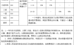 职工大病医保最新规定？国企单位员工直系亲属大病报销