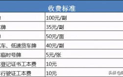 补一个车牌的费用是多少？（单位的车补办车牌需要什么手续费）