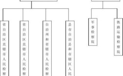 人民检察院属不属于行政机关？（检察院属于什么单位性质）