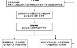 事业单位退休职工医保从何来？事业单位办医保怎么办理流程