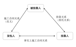 被挂靠单位实际施工人之间的连带责任怎么划分？实际施工人与挂靠单位