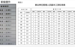 河南2023年调薪方案？（河南省行政事业单位涨工资）