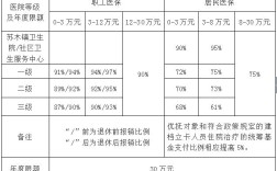 职工医保大病报销的条件和方法？事业单位大病统筹