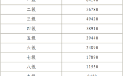 2021年三明事业单位抚恤金补助标准？（三明事业单位待遇）