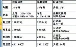 房抵押贷款最新政策？（单位活期贷款质押贷款）