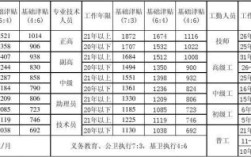 保留岗位绩效是什么意思？事业单位退休保留绩效工资