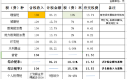 建筑施工企业一般交哪些税?税率多少？（施工单位交多少税）