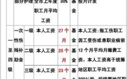 2021北京市工伤误工费赔偿标准？北京事业单位如何认定工伤