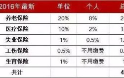 上海三险一金和五险一金的区别？上海单位只交三险一金