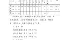 合同制职工的待遇？单位合同工年假