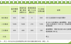 社保医疗当月缴费当月可报销吗？（单位当月参保当月生效吗）