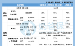 杭州事业单位医保报销比例是多少？（杭州 事业单位 待遇）