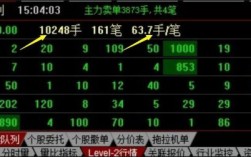 股票交易软件中，买一、买二价格后面的股票数量，单位是“手”还是“100手”？（手的单位是只）