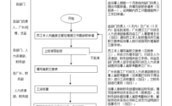 车间旷工离职流程？（单位旷工办理离职手续）