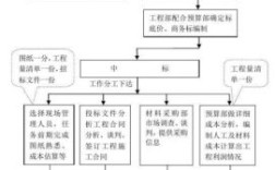 工程部，网络部，设计部，在公司里面现在要可以统称什么部门？比较好？（统装部是什么单位）