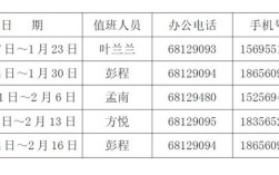 2021年市长热线值班时间？山东事业单位值班费发放规定