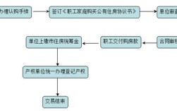 单位自管公房出售办法？（个人购买单位自管房）