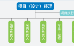 总承包单位是什么？（总包是什么单位）