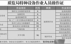 《特种设备作业证》辞职后可以从公司拿回吗？（单位扣押操作证怎么办）