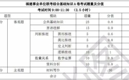 事业单位考试职业能力倾向测验如何判定雷同卷？（事业单位笔试怎么作弊）