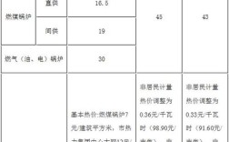 供暖费收费标准？单位办公楼采暖收费