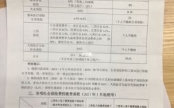 公司买社保需要体检吗？单位买社保都包括什么资料吗