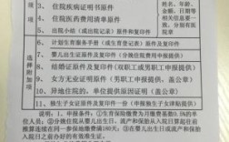 青岛医保跨市报销生育险需要哪些手续？（青岛生育险不同单位）