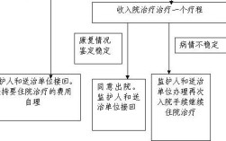 公务员患有精神病怎么处理？（单位出现精神病人该怎么处理）