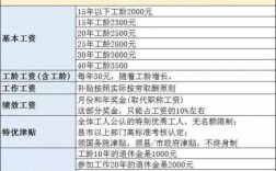 河南省事业单位退休金计算方法？（河南省事业单位7月工资是多少天）