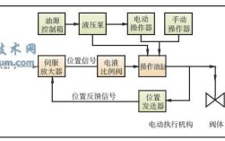 电液联动执行机构原理？（执行联动成员单位）