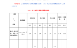 上海市公司为员工缴纳社保标准？（上海单位交纳五险基数）