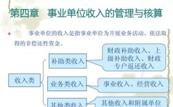 事业单位经营性收入管理办法？（差额事业单位 可不可以经营）