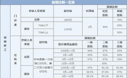 北京市事业单位医保退休报销标准？（北京市事业单位医保报销比例是多少钱）